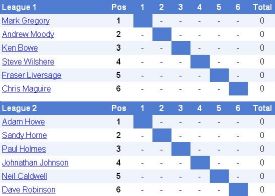 Squash League Management System
